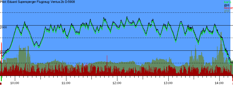 Barometer